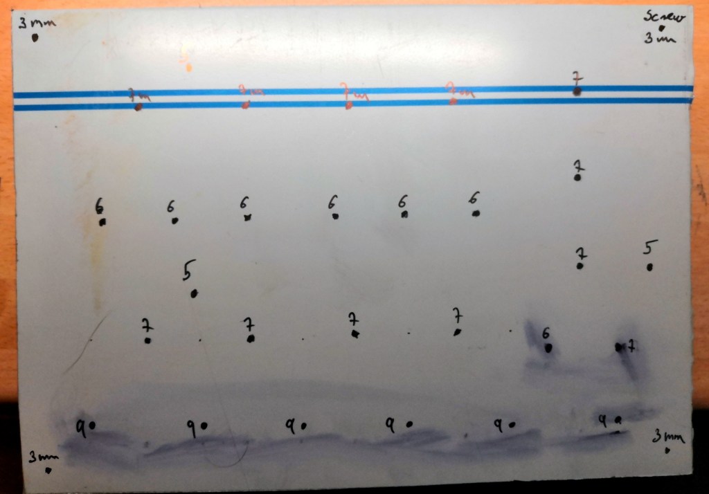 Designing Faceplate layout